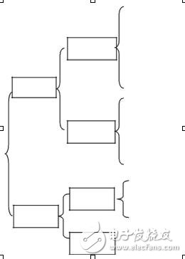 開關(guān)電源技術(shù)的發(fā)展
