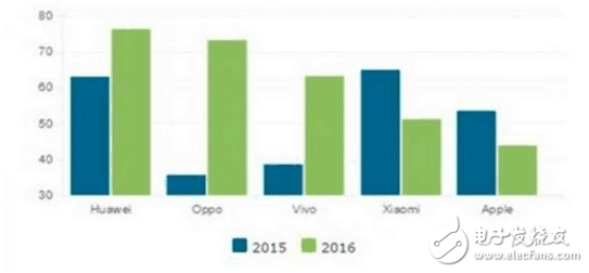 小米6將推遲發(fā)布？諾基亞8售價(jià)曝光定價(jià)3188元
