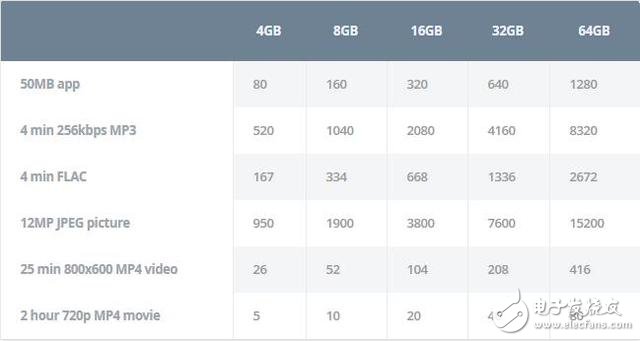 2017性價比最高的手機挑選攻略,如何才能購買質(zhì)優(yōu)價廉Android手機