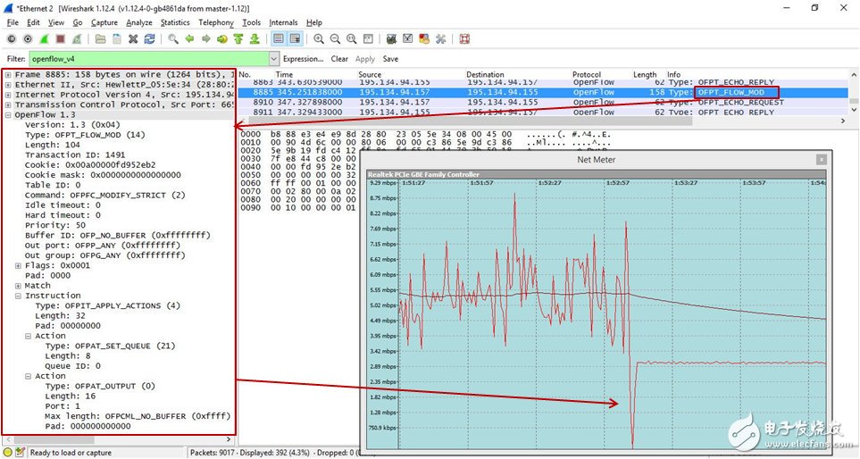 圖4：OF流，消息和網(wǎng)絡(luò)監(jiān)控