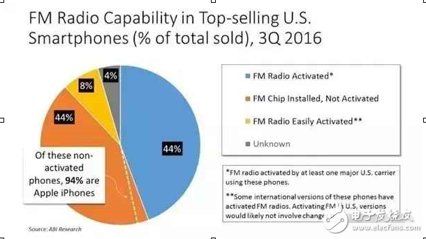 iphone隱藏功能曝光！你肯定沒想到！
