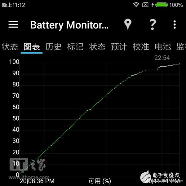 999元的紅米Note4X值得買嗎？ 紅米Note4X深度測評