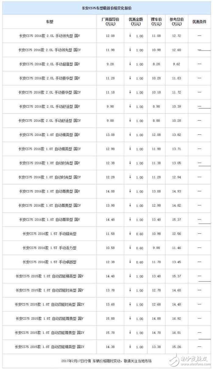 自主品牌緊湊型SUV降價大排行，打算買車的看看
