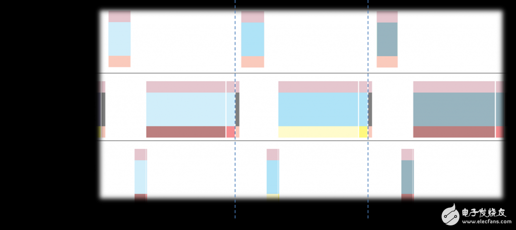  實(shí)時(shí)光線的混合渲染：光線追蹤VS光柵化