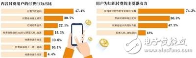 什么樣的付費內(nèi)容更受歡迎？知識網(wǎng)紅時薪過萬 微信加速布局