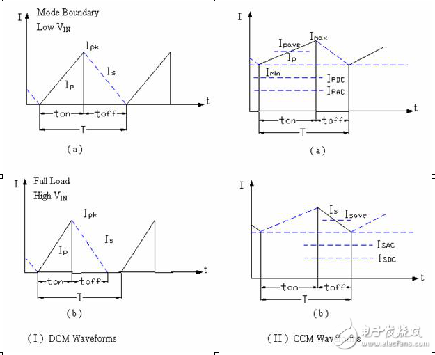 反激式開關(guān)電源變壓器設(shè)計(jì)原理