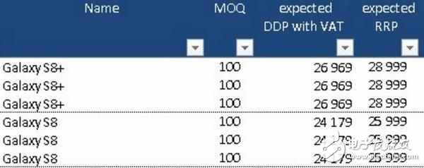 三星S8 Plus配置全曝光！僅4G運(yùn)存，華為逆襲的機(jī)會(huì)到了？