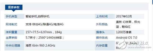 華為榮耀V9高配版對比oppo r9s plus，你會選誰？