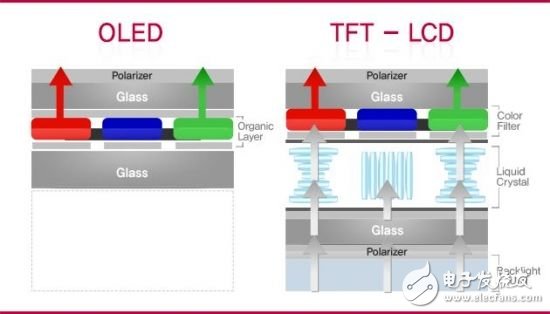 普及勢頭強勁 關(guān)于OLED電視的十問十答