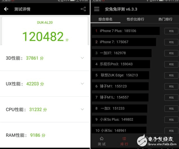華為榮耀8青春版和榮耀v9跑分曝光，雷兔兔果不其然~