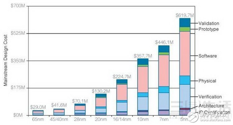 一大波手機(jī)處理器來襲，為何只缺了聯(lián)發(fā)科