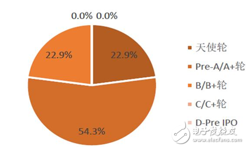 新一輪的工業(yè)革命，機(jī)器人產(chǎn)業(yè)將是重心