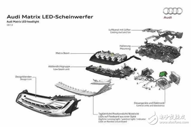 這個汽車配置能賣幾萬塊！花錢買它值不值？