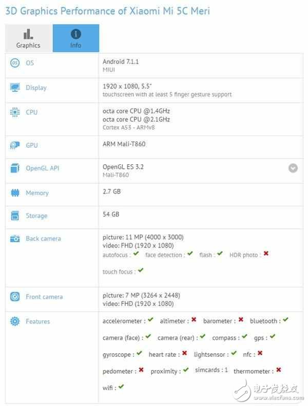 白天等到黑夜終于等到你？小米5c：5.5英寸1080p顯示屏+松果處理器+路由器