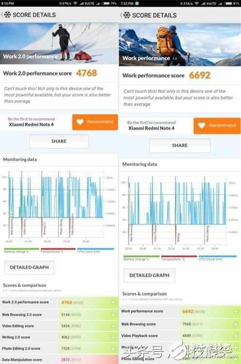 外媒：紅米Note4X是迄今為止用過所有手機(jī)中電池續(xù)航最好的
