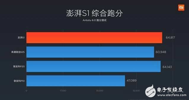 小米5C：重創(chuàng)OPPO、VIVO的一把利劍？