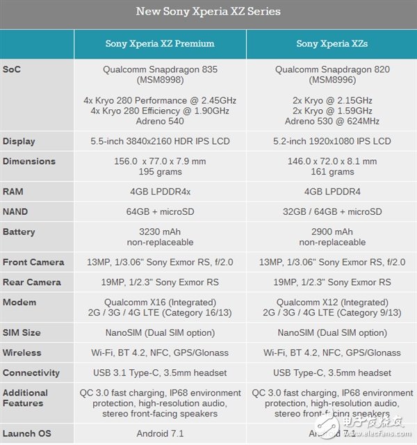 4K屏驍龍835！索尼XZP，指紋美版依然無(wú)緣