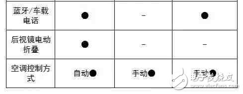 6萬多就能買到的高顏值SUV，實力夠吸引么？