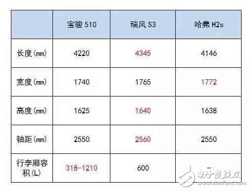 6萬多就能買到的高顏值SUV，實力夠吸引么？