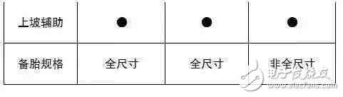 6萬多就能買到的高顏值SUV，實力夠吸引么？