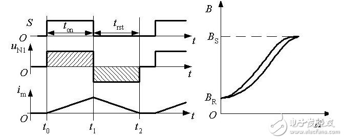 開關(guān)電源工作原理是什么？開關(guān)電源原理圖分析