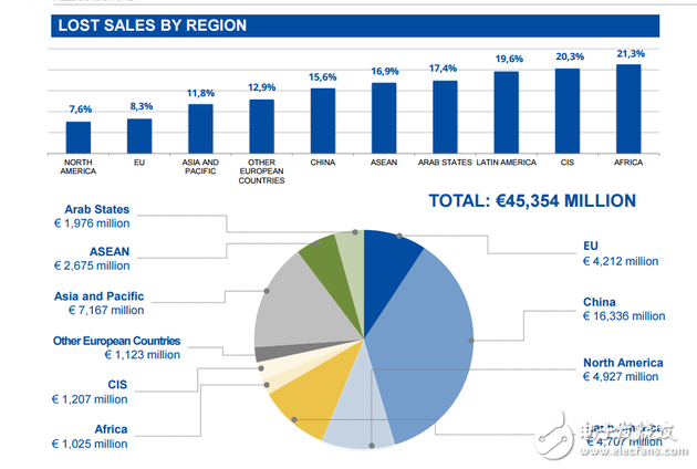 智能手機(jī)受到山寨手機(jī)的威脅