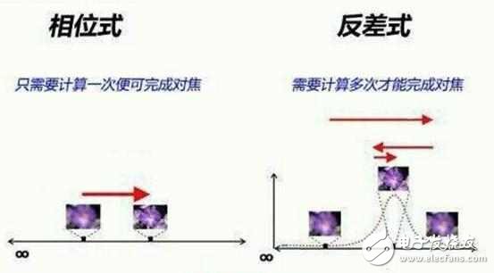 拍照為什么那么牛？ 一加3T攝像頭解析