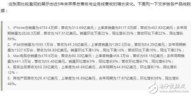 一樣配置的蘋果ipad為什么比iphone價(jià)格差距怎么這么大？