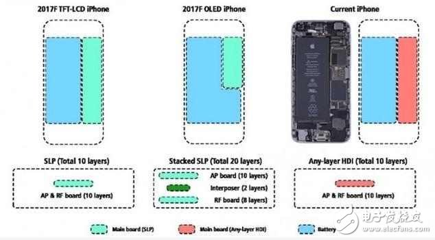 iPhone8還沒發(fā)布卻已宣布漲價了，看完你還買嗎？