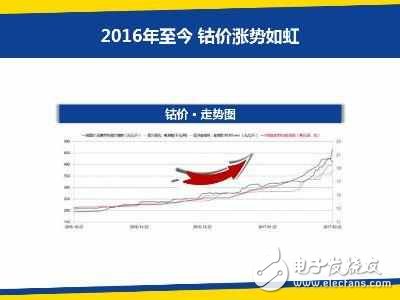 iPhone8還沒發(fā)布卻已宣布漲價了，看完你還買嗎？