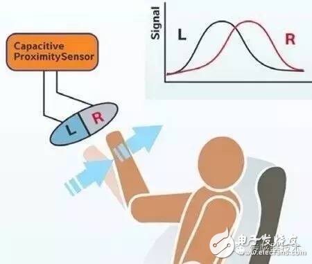 智能手機(jī)哪里使用了傳感器？一文看懂傳感器的應(yīng)用場(chǎng)景