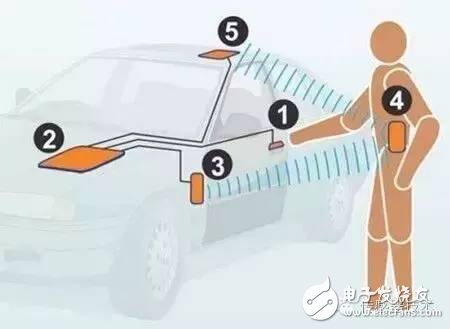 智能手機(jī)哪里使用了傳感器？一文看懂傳感器的應(yīng)用場(chǎng)景