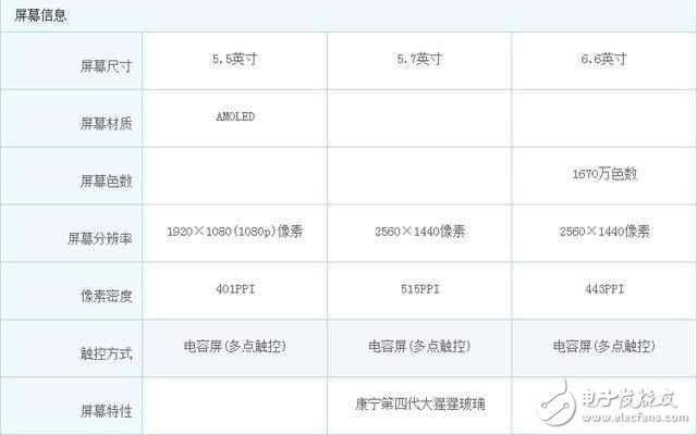 同樣2799！性價比逆天,OPPO R9S,錘子T1L和榮耀Note8你選哪一個?