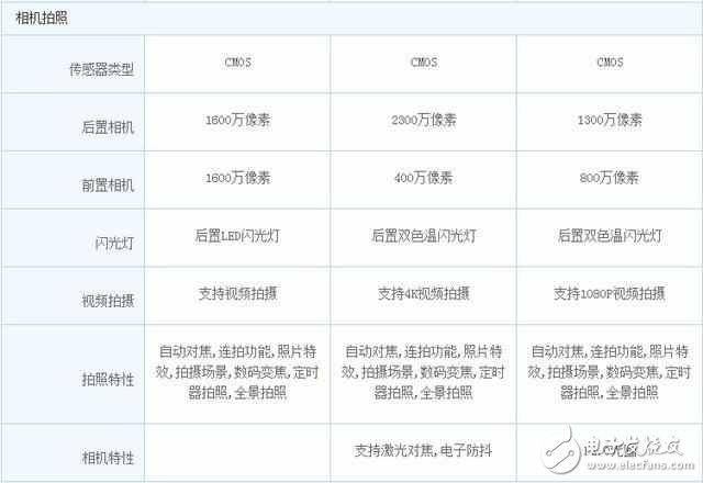 同樣2799！性價比逆天,OPPO R9S,錘子T1L和榮耀Note8你選哪一個?