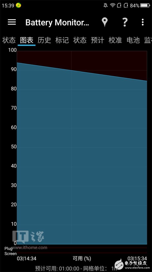 360N5手機怎么樣？360N5評測：主打安全隱私賣點明顯
