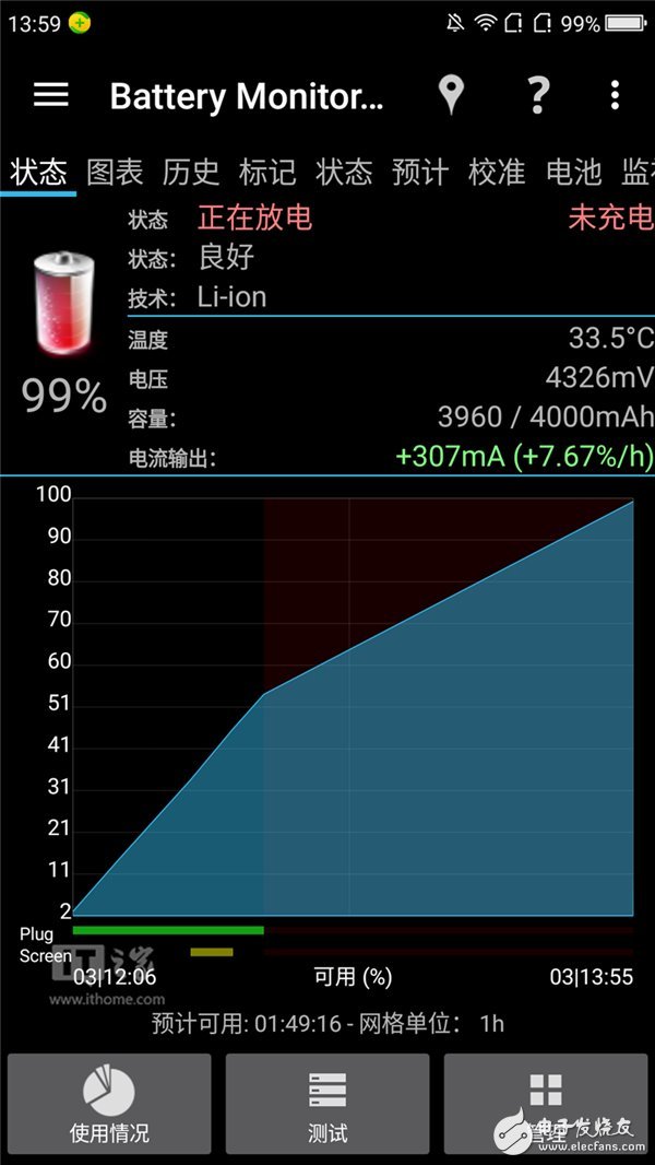 360N5手機怎么樣？360N5評測：主打安全隱私賣點明顯
