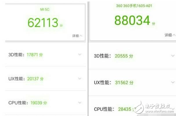 360n5評測：360n5與小米5c對比評測，相差100怎么選擇？