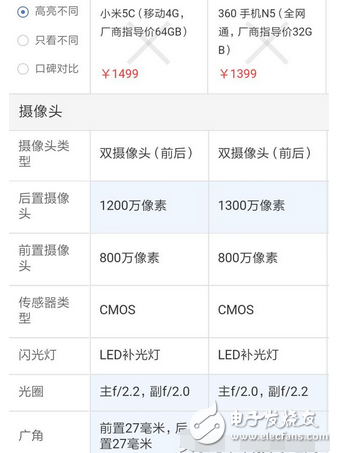 360n5評測：360n5與小米5c對比評測，相差100怎么選擇？