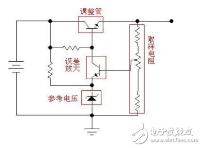 開(kāi)關(guān)穩(wěn)壓電源和線性穩(wěn)壓電源