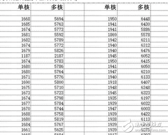 欲知真相？榮耀V9手機(jī)跑分詭異，原來是EMUI“搞的鬼”