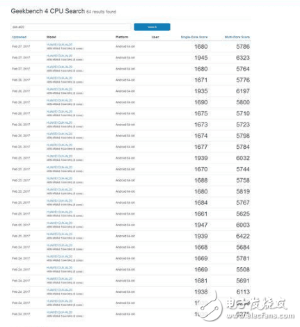 欲知真相？榮耀V9手機(jī)跑分詭異，原來是EMUI“搞的鬼”
