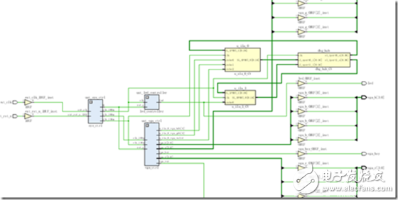 VGA的驅(qū)動(dòng)顯示以及邏輯分析儀的使用