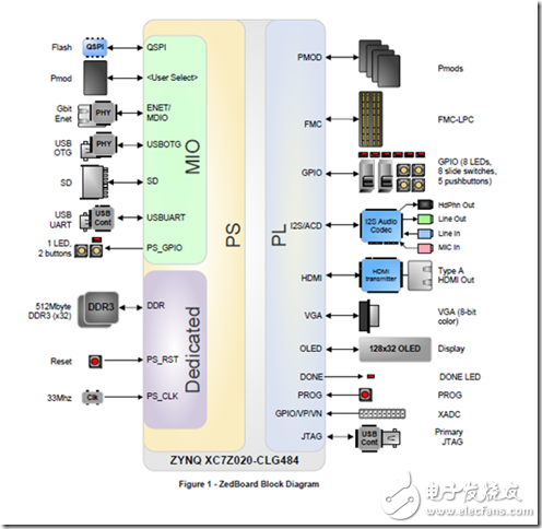 VGA的驅(qū)動(dòng)顯示以及邏輯分析儀的使用