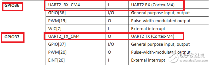 LinkIt 7687 HDK開(kāi)發(fā)板評(píng)測(cè)：跟2017年的物聯(lián)網(wǎng)世界說(shuō)“Hello”