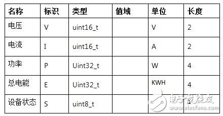 LinkIt 7687 HDK開(kāi)發(fā)板評(píng)測(cè)：跟2017年的物聯(lián)網(wǎng)世界說(shuō)“Hello”