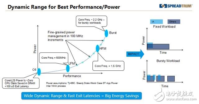 國內(nèi)自主設(shè)計(jì)CPU有望“芯”突破