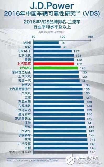 國產(chǎn)車小毛病多，這是事實(shí)還是偏見導(dǎo)致？