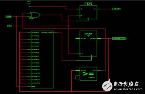 verilog語言實現(xiàn)任意分頻（轉(zhuǎn)載）