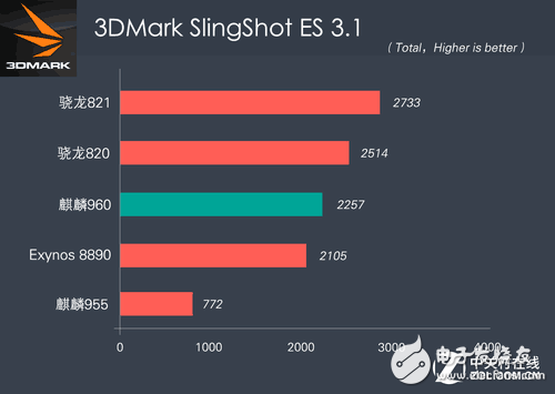 華為P10 Plus全面評測：華為P10 Plus怎么樣？值不值得買？