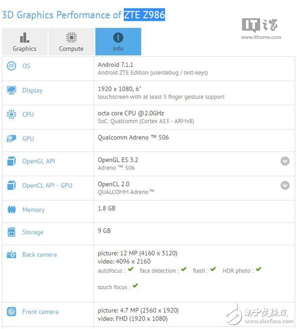 中興新機(jī)可能會是首部預(yù)裝安卓7.1.1系統(tǒng)的手機(jī)